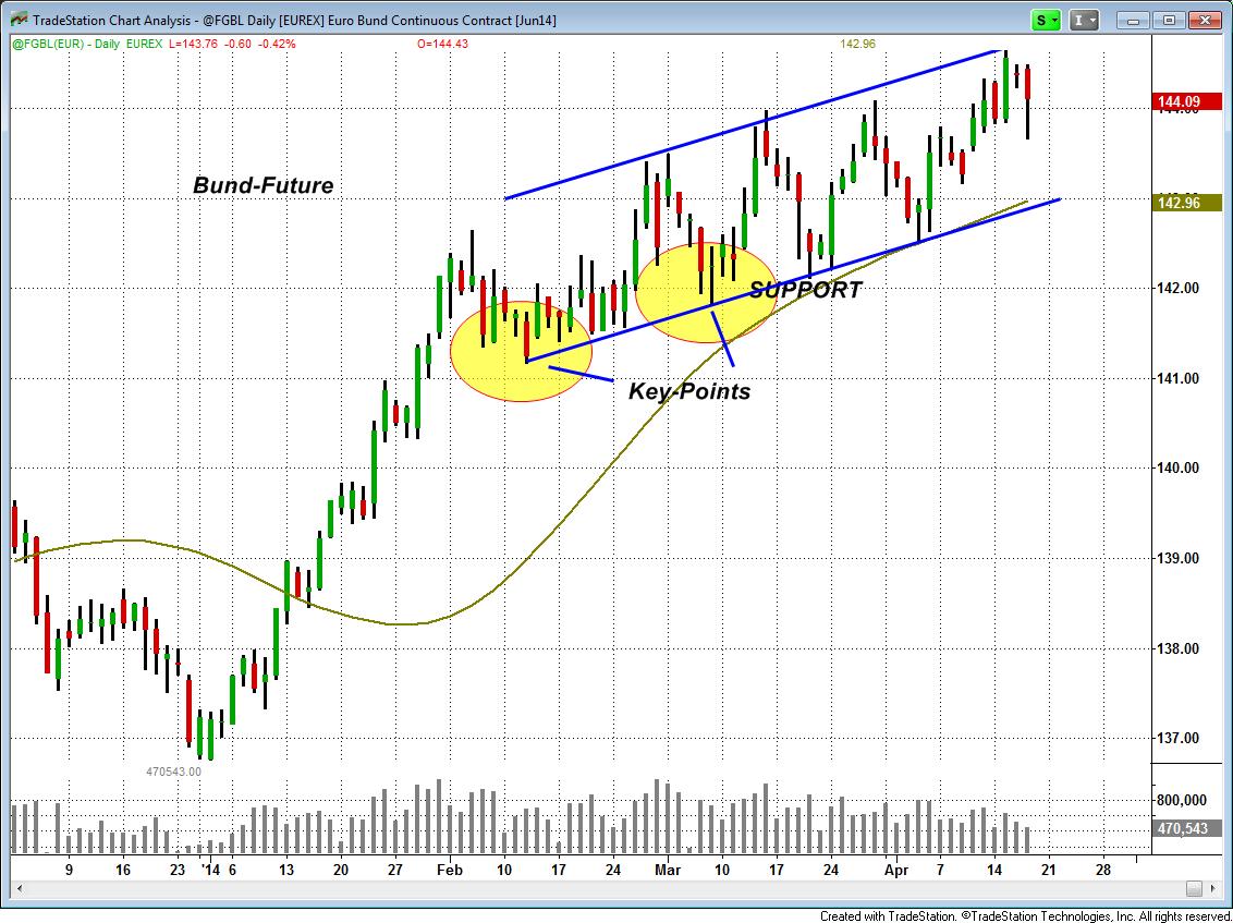 Zum vergr��ern bitte klicken!
