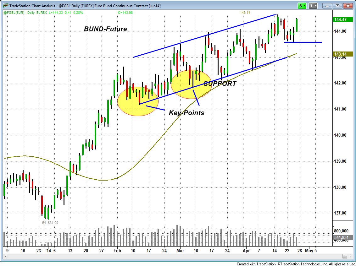 Zum vergr��ern bitte klicken!